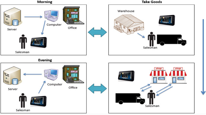 Image for Bank Services Page